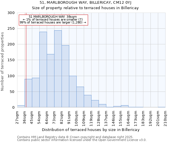 51, MARLBOROUGH WAY, BILLERICAY, CM12 0YJ: Size of property relative to terraced houses houses in Billericay
