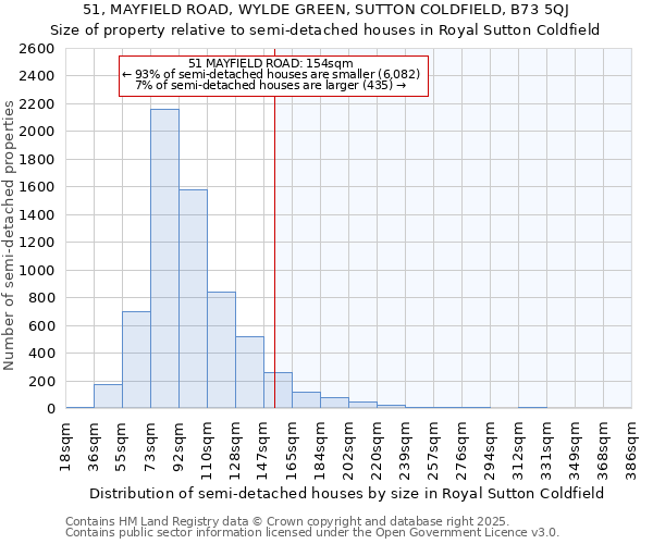 51, MAYFIELD ROAD, WYLDE GREEN, SUTTON COLDFIELD, B73 5QJ: Size of property relative to semi-detached houses houses in Royal Sutton Coldfield