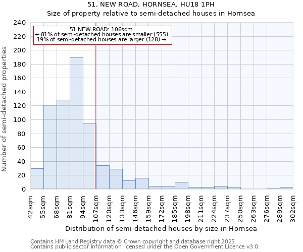 51, NEW ROAD, HORNSEA, HU18 1PH: Size of property relative to semi-detached houses houses in Hornsea