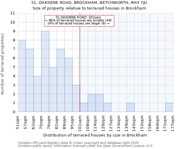 51, OAKDENE ROAD, BROCKHAM, BETCHWORTH, RH3 7JU: Size of property relative to terraced houses houses in Brockham