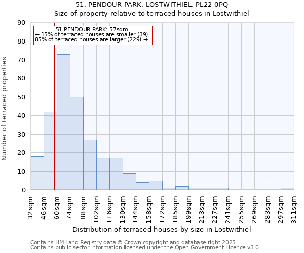 51, PENDOUR PARK, LOSTWITHIEL, PL22 0PQ: Size of property relative to terraced houses houses in Lostwithiel