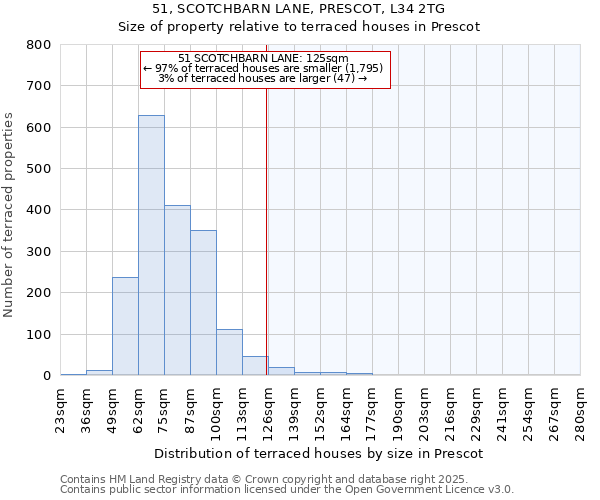 51, SCOTCHBARN LANE, PRESCOT, L34 2TG: Size of property relative to terraced houses houses in Prescot