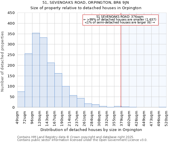 51, SEVENOAKS ROAD, ORPINGTON, BR6 9JN: Size of property relative to detached houses houses in Orpington