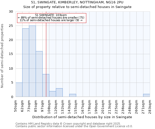 51, SWINGATE, KIMBERLEY, NOTTINGHAM, NG16 2PU: Size of property relative to semi-detached houses houses in Swingate