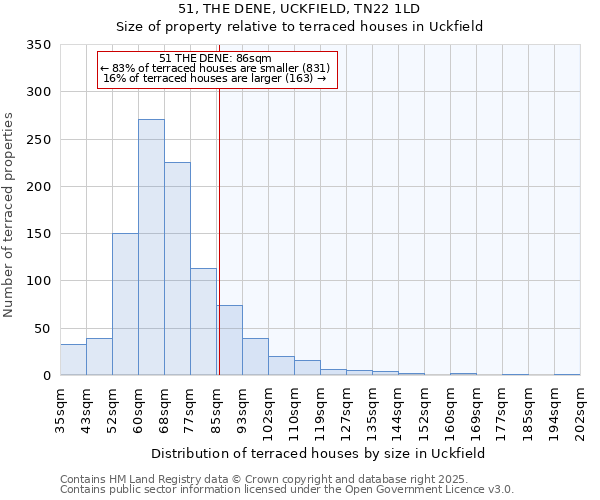51, THE DENE, UCKFIELD, TN22 1LD: Size of property relative to terraced houses houses in Uckfield