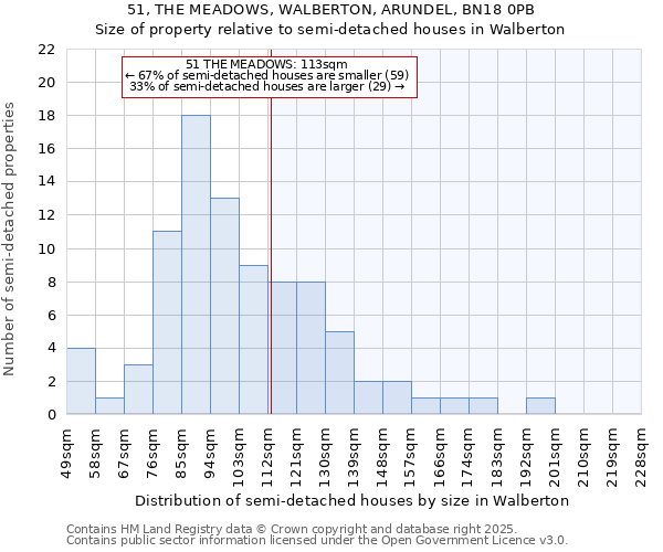 51, THE MEADOWS, WALBERTON, ARUNDEL, BN18 0PB: Size of property relative to semi-detached houses houses in Walberton