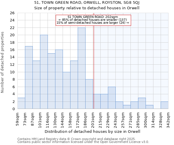 51, TOWN GREEN ROAD, ORWELL, ROYSTON, SG8 5QJ: Size of property relative to detached houses houses in Orwell