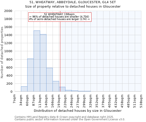 51, WHEATWAY, ABBEYDALE, GLOUCESTER, GL4 5ET: Size of property relative to detached houses houses in Gloucester