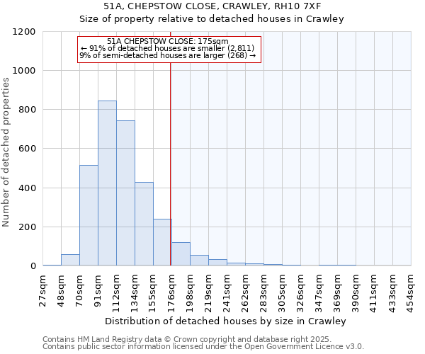 51A, CHEPSTOW CLOSE, CRAWLEY, RH10 7XF: Size of property relative to detached houses houses in Crawley