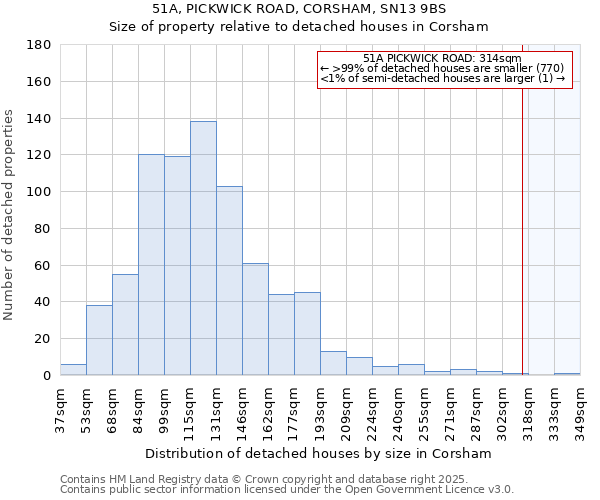 51A, PICKWICK ROAD, CORSHAM, SN13 9BS: Size of property relative to detached houses houses in Corsham