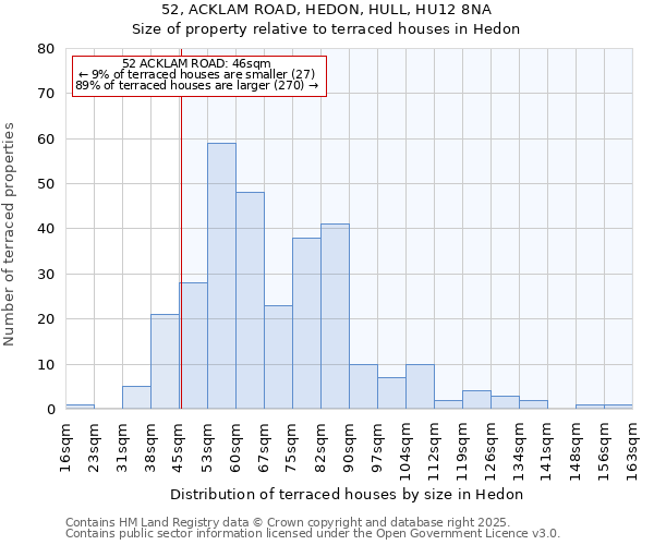 52, ACKLAM ROAD, HEDON, HULL, HU12 8NA: Size of property relative to terraced houses houses in Hedon