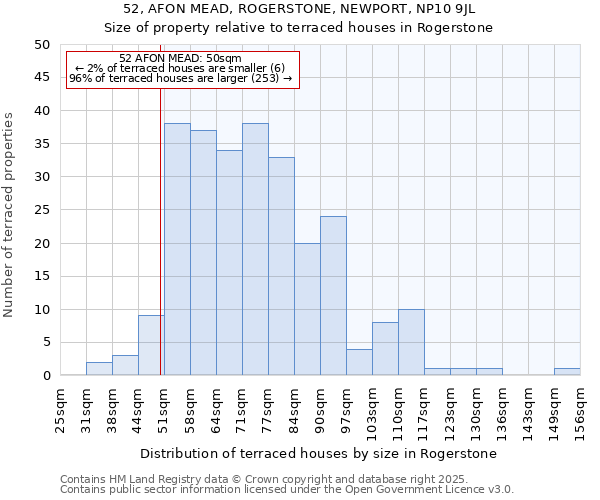 52, AFON MEAD, ROGERSTONE, NEWPORT, NP10 9JL: Size of property relative to terraced houses houses in Rogerstone