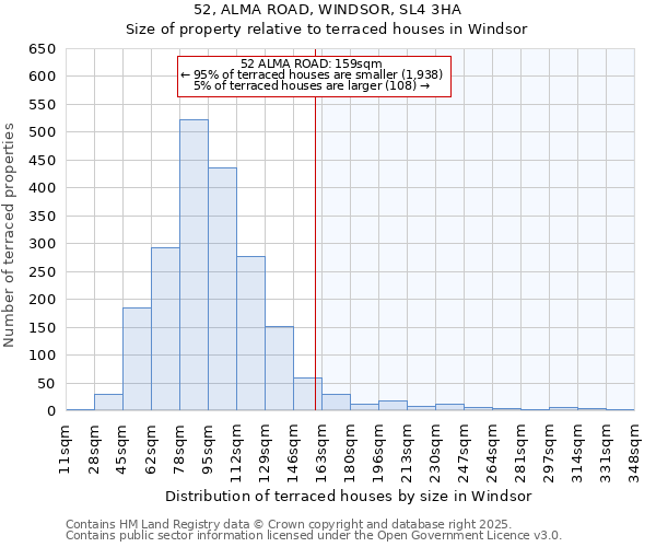 52, ALMA ROAD, WINDSOR, SL4 3HA: Size of property relative to terraced houses houses in Windsor