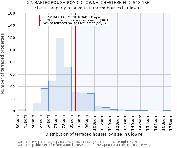 52, BARLBOROUGH ROAD, CLOWNE, CHESTERFIELD, S43 4RF: Size of property relative to terraced houses houses in Clowne