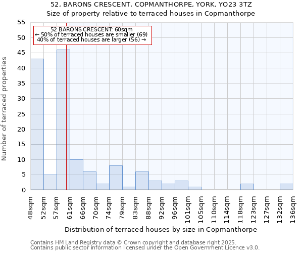 52, BARONS CRESCENT, COPMANTHORPE, YORK, YO23 3TZ: Size of property relative to terraced houses houses in Copmanthorpe