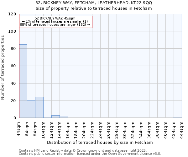 52, BICKNEY WAY, FETCHAM, LEATHERHEAD, KT22 9QQ: Size of property relative to terraced houses houses in Fetcham
