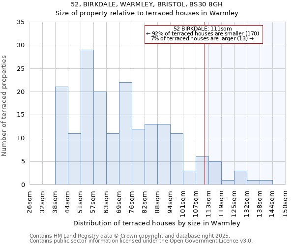 52, BIRKDALE, WARMLEY, BRISTOL, BS30 8GH: Size of property relative to terraced houses houses in Warmley