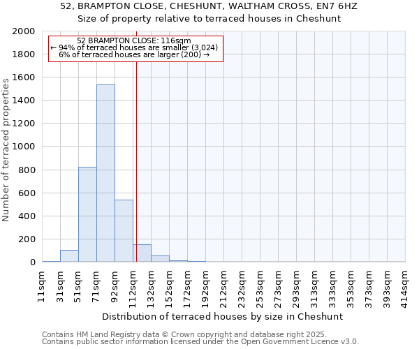52, BRAMPTON CLOSE, CHESHUNT, WALTHAM CROSS, EN7 6HZ: Size of property relative to terraced houses houses in Cheshunt