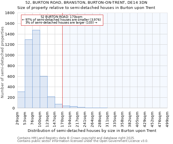52, BURTON ROAD, BRANSTON, BURTON-ON-TRENT, DE14 3DN: Size of property relative to semi-detached houses houses in Burton upon Trent