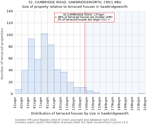 52, CAMBRIDGE ROAD, SAWBRIDGEWORTH, CM21 9BU: Size of property relative to terraced houses houses in Sawbridgeworth