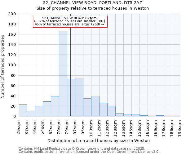 52, CHANNEL VIEW ROAD, PORTLAND, DT5 2AZ: Size of property relative to terraced houses houses in Weston