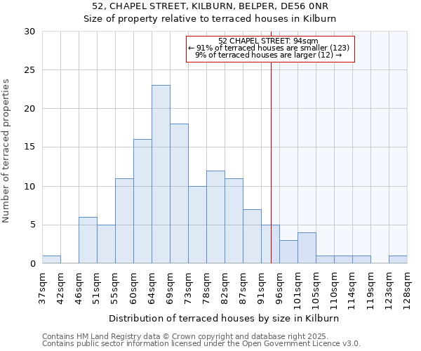 52, CHAPEL STREET, KILBURN, BELPER, DE56 0NR: Size of property relative to terraced houses houses in Kilburn