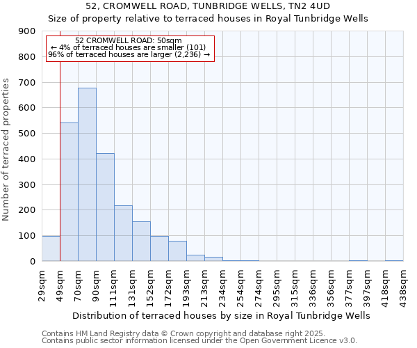 52, CROMWELL ROAD, TUNBRIDGE WELLS, TN2 4UD: Size of property relative to terraced houses houses in Royal Tunbridge Wells