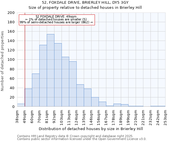 52, FOXDALE DRIVE, BRIERLEY HILL, DY5 3GY: Size of property relative to detached houses houses in Brierley Hill