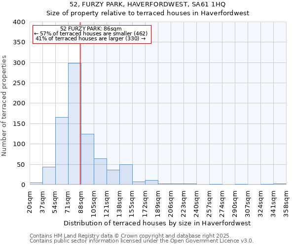 52, FURZY PARK, HAVERFORDWEST, SA61 1HQ: Size of property relative to terraced houses houses in Haverfordwest