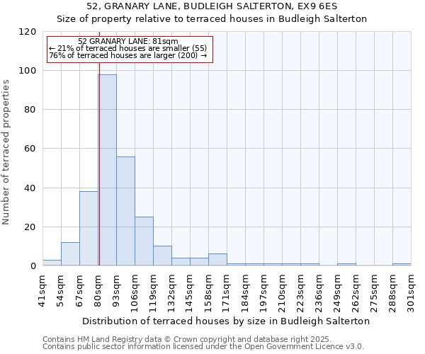 52, GRANARY LANE, BUDLEIGH SALTERTON, EX9 6ES: Size of property relative to terraced houses houses in Budleigh Salterton