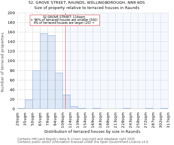 52, GROVE STREET, RAUNDS, WELLINGBOROUGH, NN9 6DS: Size of property relative to terraced houses houses in Raunds