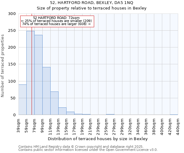 52, HARTFORD ROAD, BEXLEY, DA5 1NQ: Size of property relative to terraced houses houses in Bexley