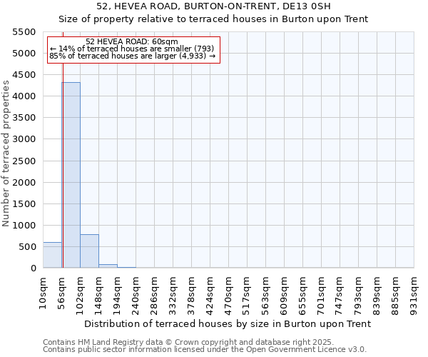 52, HEVEA ROAD, BURTON-ON-TRENT, DE13 0SH: Size of property relative to terraced houses houses in Burton upon Trent