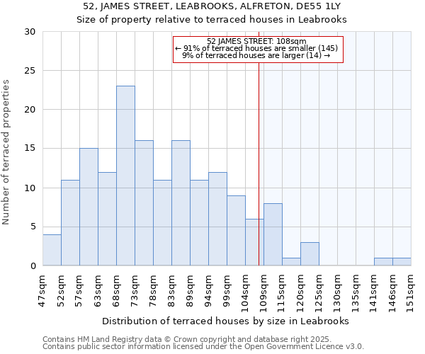 52, JAMES STREET, LEABROOKS, ALFRETON, DE55 1LY: Size of property relative to terraced houses houses in Leabrooks