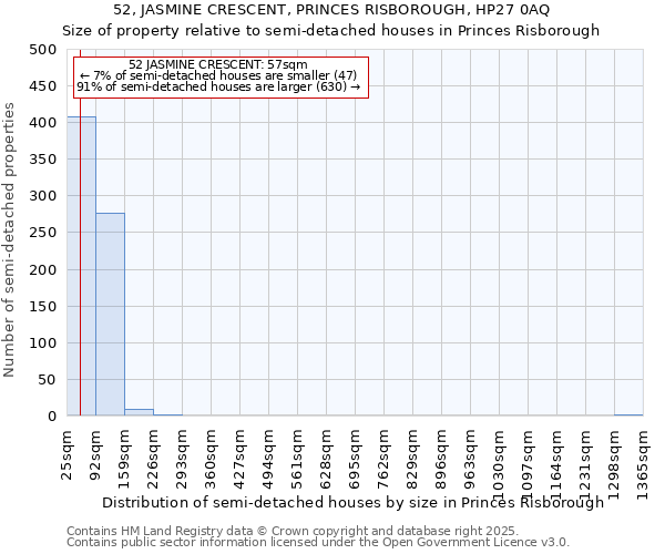 52, JASMINE CRESCENT, PRINCES RISBOROUGH, HP27 0AQ: Size of property relative to semi-detached houses houses in Princes Risborough
