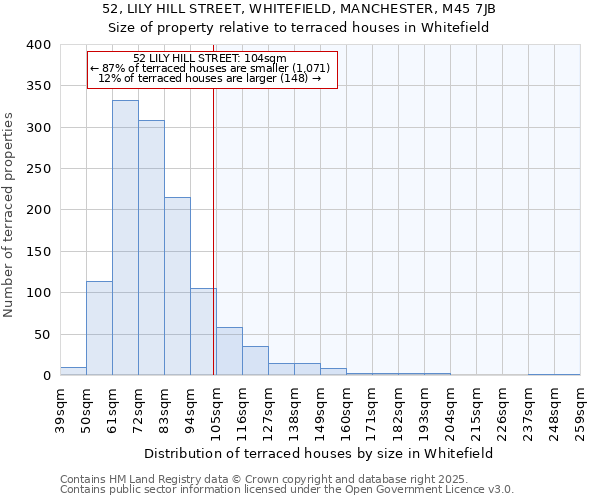 52, LILY HILL STREET, WHITEFIELD, MANCHESTER, M45 7JB: Size of property relative to terraced houses houses in Whitefield