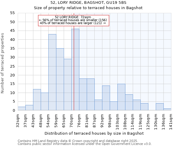 52, LORY RIDGE, BAGSHOT, GU19 5BS: Size of property relative to terraced houses houses in Bagshot