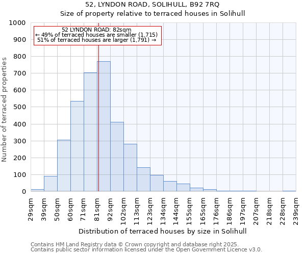 52, LYNDON ROAD, SOLIHULL, B92 7RQ: Size of property relative to terraced houses houses in Solihull