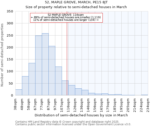52, MAPLE GROVE, MARCH, PE15 8JT: Size of property relative to semi-detached houses houses in March