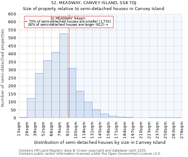 52, MEADWAY, CANVEY ISLAND, SS8 7DJ: Size of property relative to semi-detached houses houses in Canvey Island