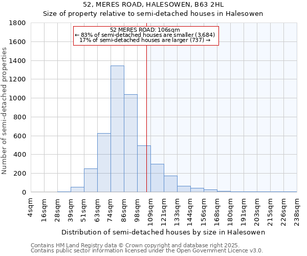 52, MERES ROAD, HALESOWEN, B63 2HL: Size of property relative to semi-detached houses houses in Halesowen