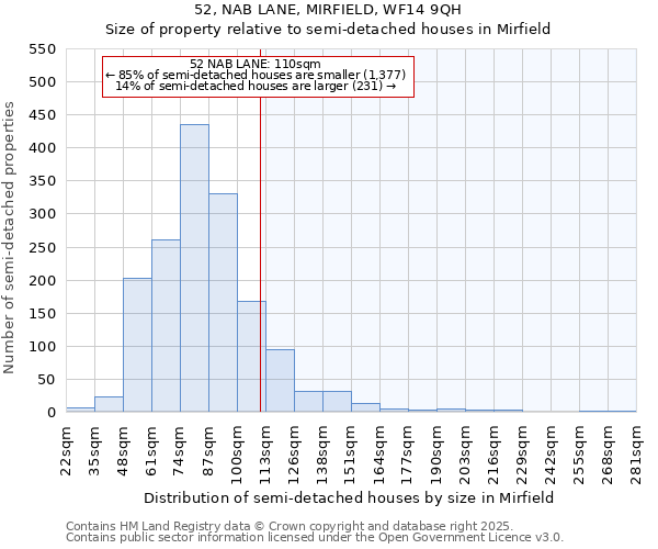 52, NAB LANE, MIRFIELD, WF14 9QH: Size of property relative to semi-detached houses houses in Mirfield