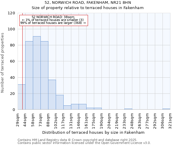 52, NORWICH ROAD, FAKENHAM, NR21 8HN: Size of property relative to terraced houses houses in Fakenham