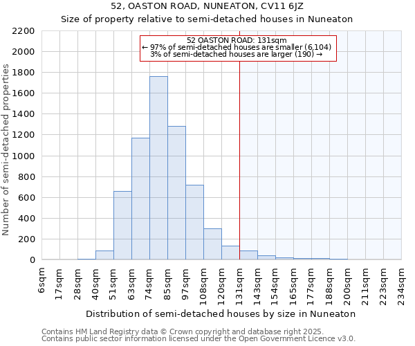 52, OASTON ROAD, NUNEATON, CV11 6JZ: Size of property relative to semi-detached houses houses in Nuneaton