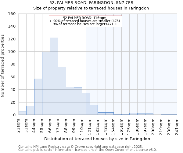 52, PALMER ROAD, FARINGDON, SN7 7FR: Size of property relative to terraced houses houses in Faringdon