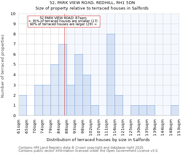 52, PARK VIEW ROAD, REDHILL, RH1 5DN: Size of property relative to terraced houses houses in Salfords