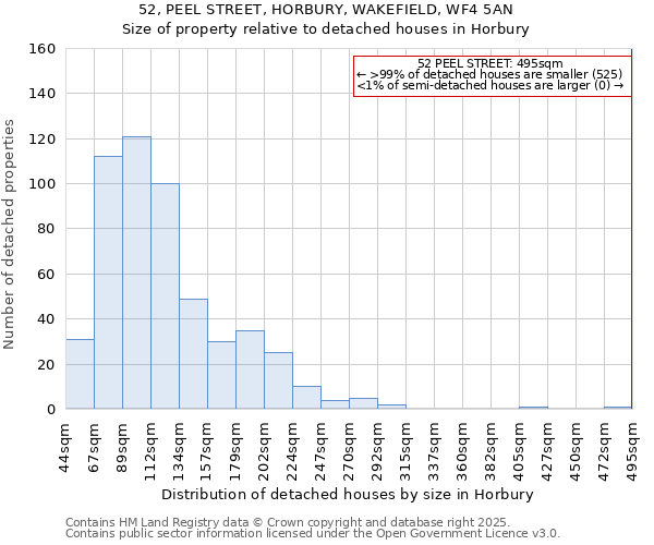 52, PEEL STREET, HORBURY, WAKEFIELD, WF4 5AN: Size of property relative to detached houses houses in Horbury