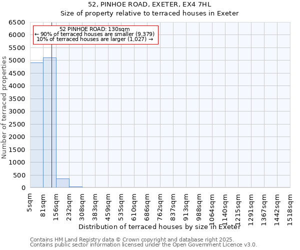 52, PINHOE ROAD, EXETER, EX4 7HL: Size of property relative to terraced houses houses in Exeter