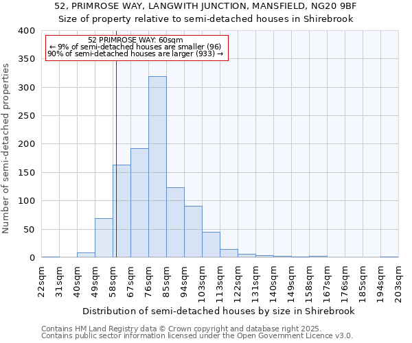 52, PRIMROSE WAY, LANGWITH JUNCTION, MANSFIELD, NG20 9BF: Size of property relative to semi-detached houses houses in Shirebrook