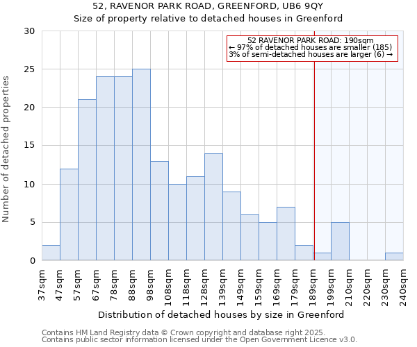 52, RAVENOR PARK ROAD, GREENFORD, UB6 9QY: Size of property relative to detached houses houses in Greenford
